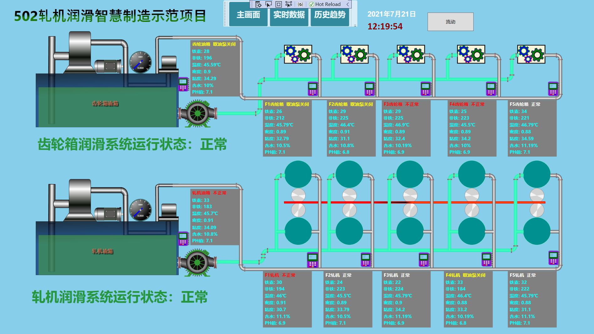 数据管理与详情