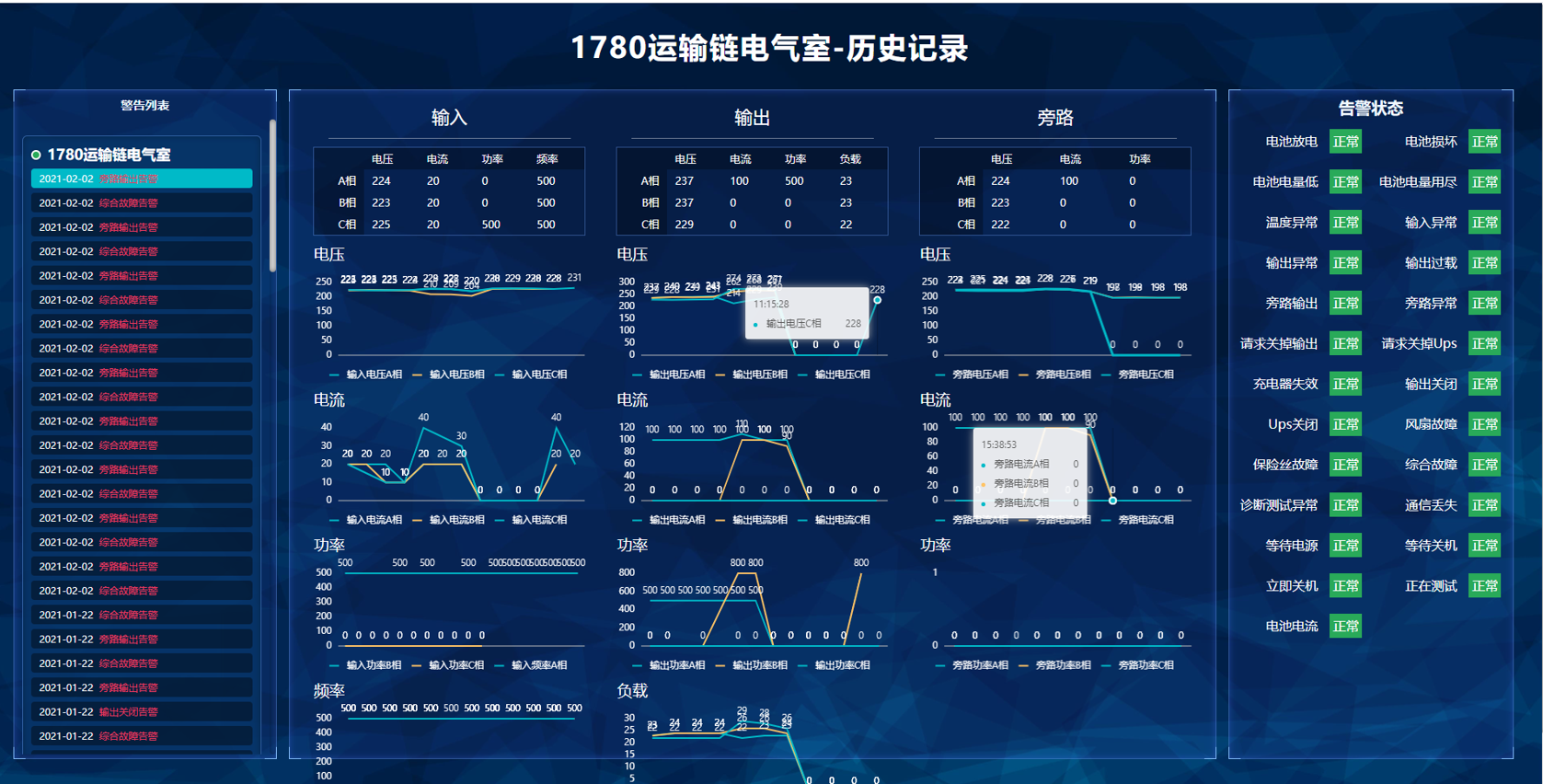 历史趋势与告警记录