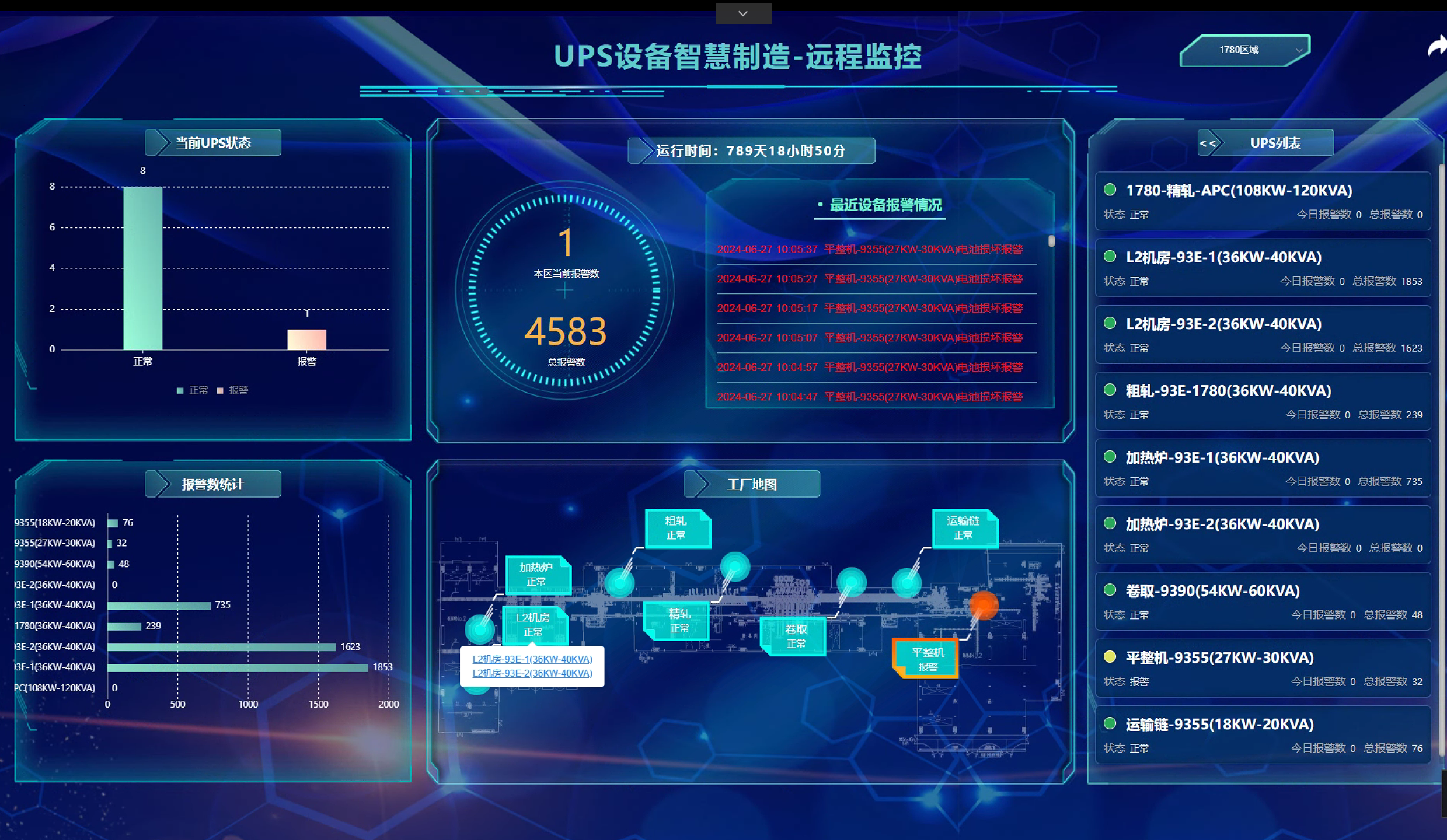 UPS 设备智慧制造远程监控系统总览界面